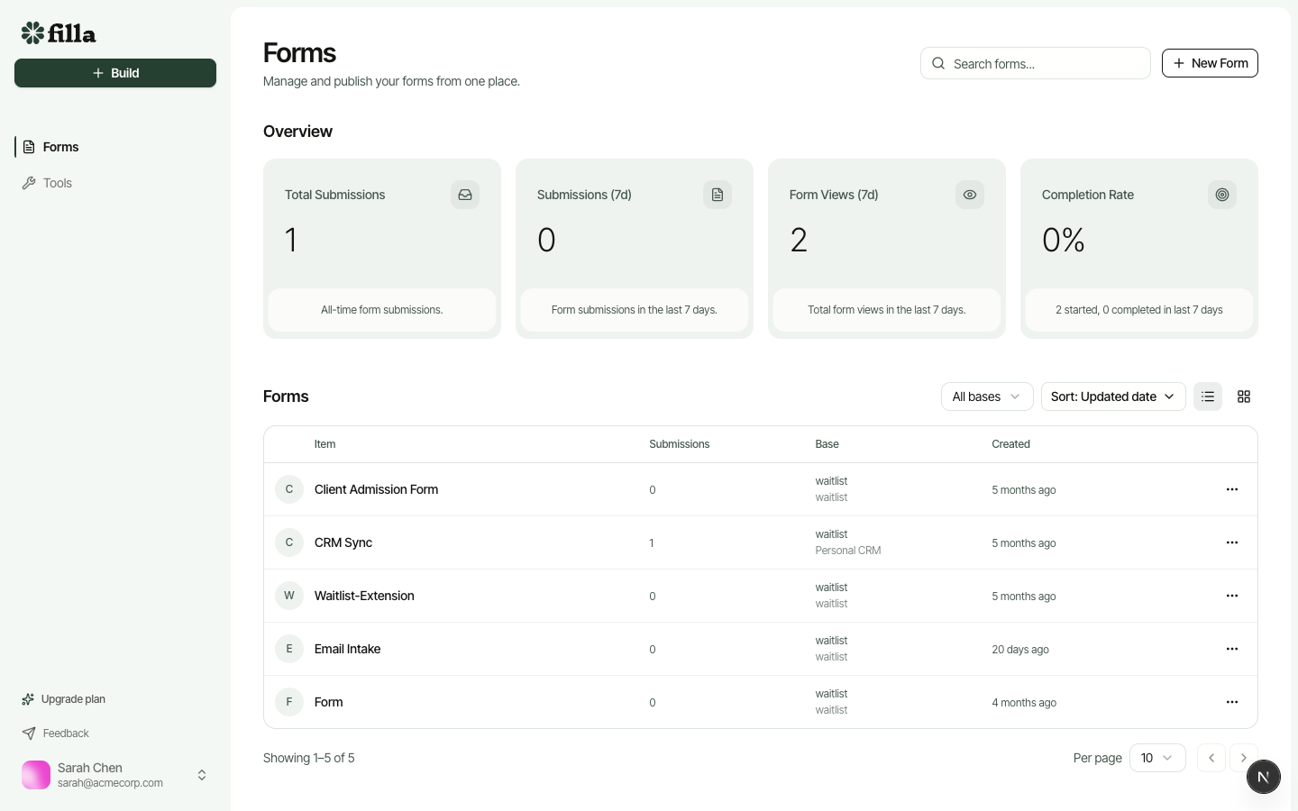 The Filla dashboard showing your forms overview with submission stats and a list of all your forms